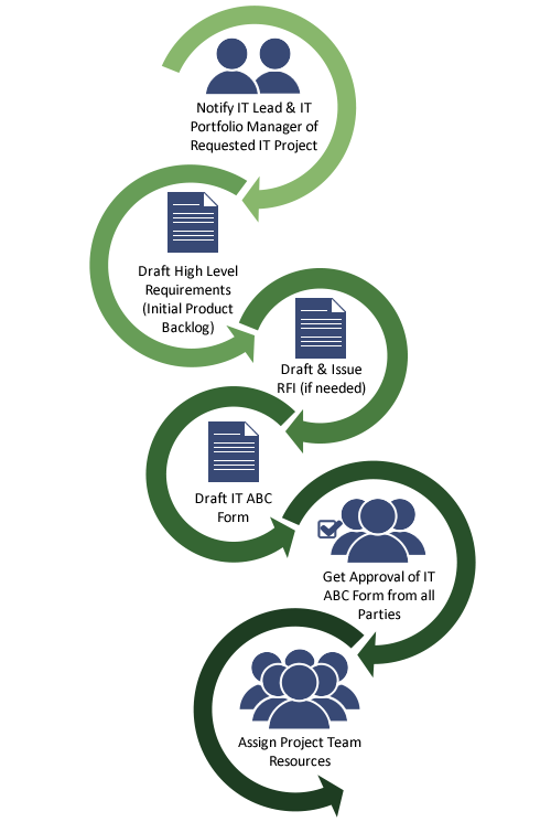 Exploration Phase Workflow