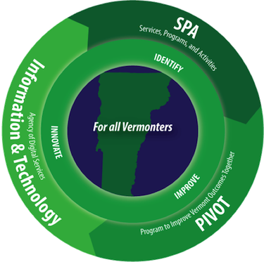 Improving Outcomes for Vermonters